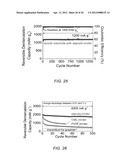 ALGINATE-CONTAINING COMPOSITIONS FOR USE IN BATTERY APPLICATIONS diagram and image