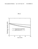 NON-AQUEOUS ELECTROLYTE FOR LITHIUM-ION BATTERY diagram and image