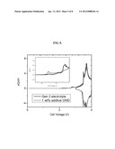 NON-AQUEOUS ELECTROLYTE FOR LITHIUM-ION BATTERY diagram and image