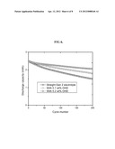 NON-AQUEOUS ELECTROLYTE FOR LITHIUM-ION BATTERY diagram and image