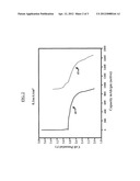 Lithium Carbon Monofluoride-Oxygen Battery and Method of Using the Same diagram and image