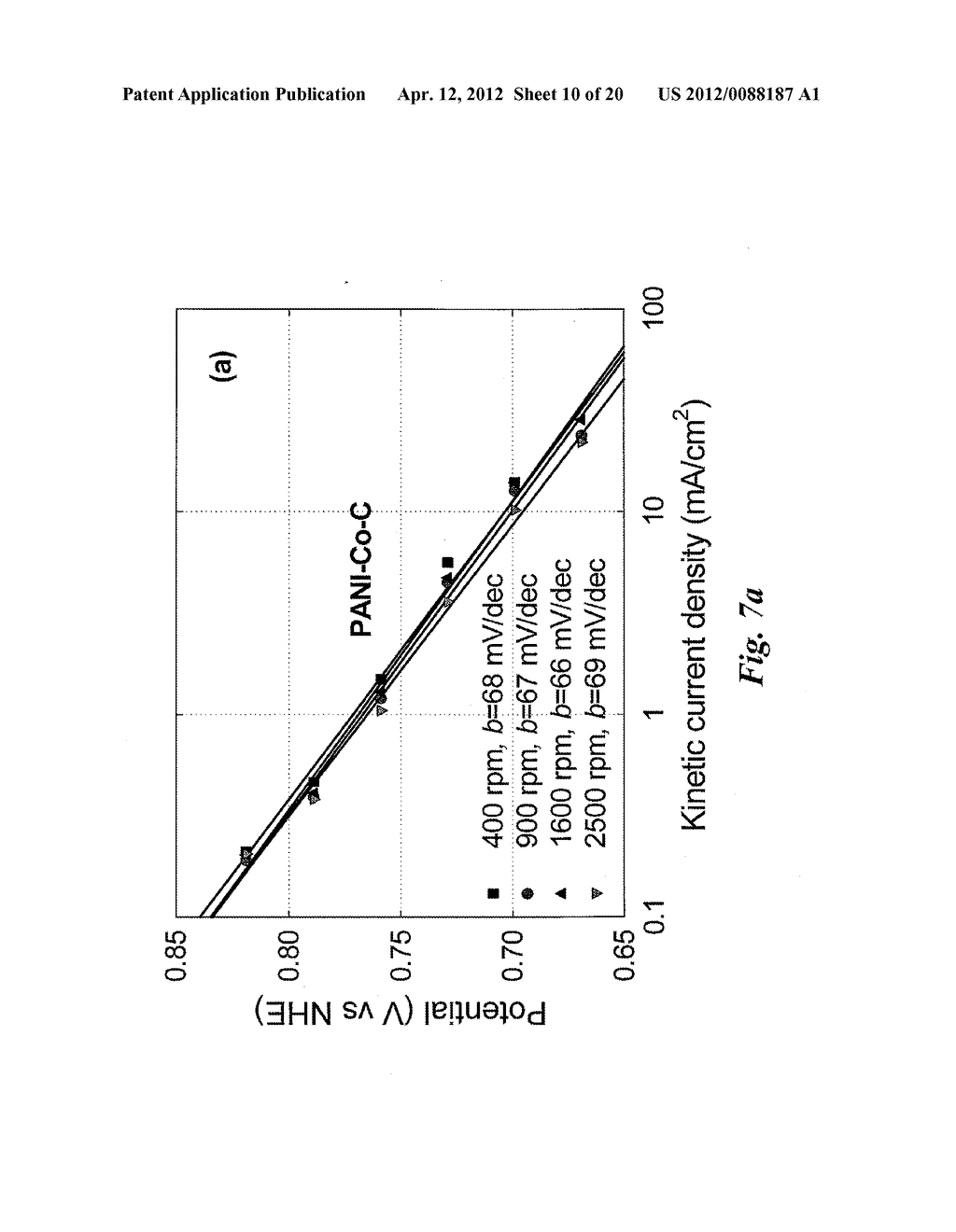 NON-PRECIOUS FUEL CELL CATALYSTS COMPRISING POLYANILINE - diagram, schematic, and image 11