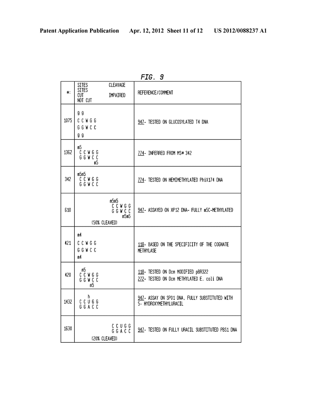 Engineering a Novel Methylation-Specific Restriction Endonuclease - diagram, schematic, and image 12