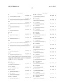 COMPOSITION AND METHODS FOR RAPID DETECTION OF HIV BY LOOP-MEDIATED     ISOTHERMAL AMPLIFICATION (LAMP) diagram and image