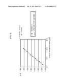 METHOD FOR MEASURING GLYCATED HEMOGLOBIN diagram and image