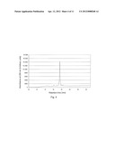 RECOMBINANT PRODUCTION OF PEPTIDES diagram and image