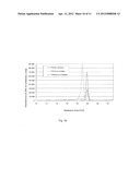 RECOMBINANT PRODUCTION OF PEPTIDES diagram and image