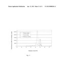 RECOMBINANT PRODUCTION OF PEPTIDES diagram and image