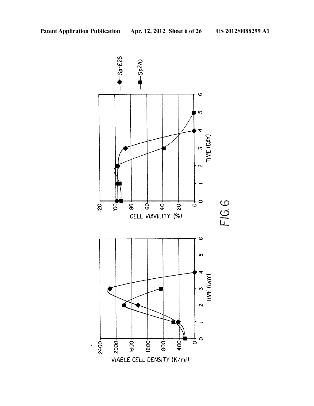 Mammalian Cell Lines for Increasing Longevity and Protein Yield from a     Cell Culture - diagram, schematic, and image 07