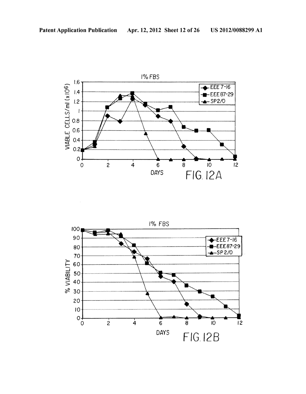 Mammalian Cell Lines for Increasing Longevity and Protein Yield from a     Cell Culture - diagram, schematic, and image 13