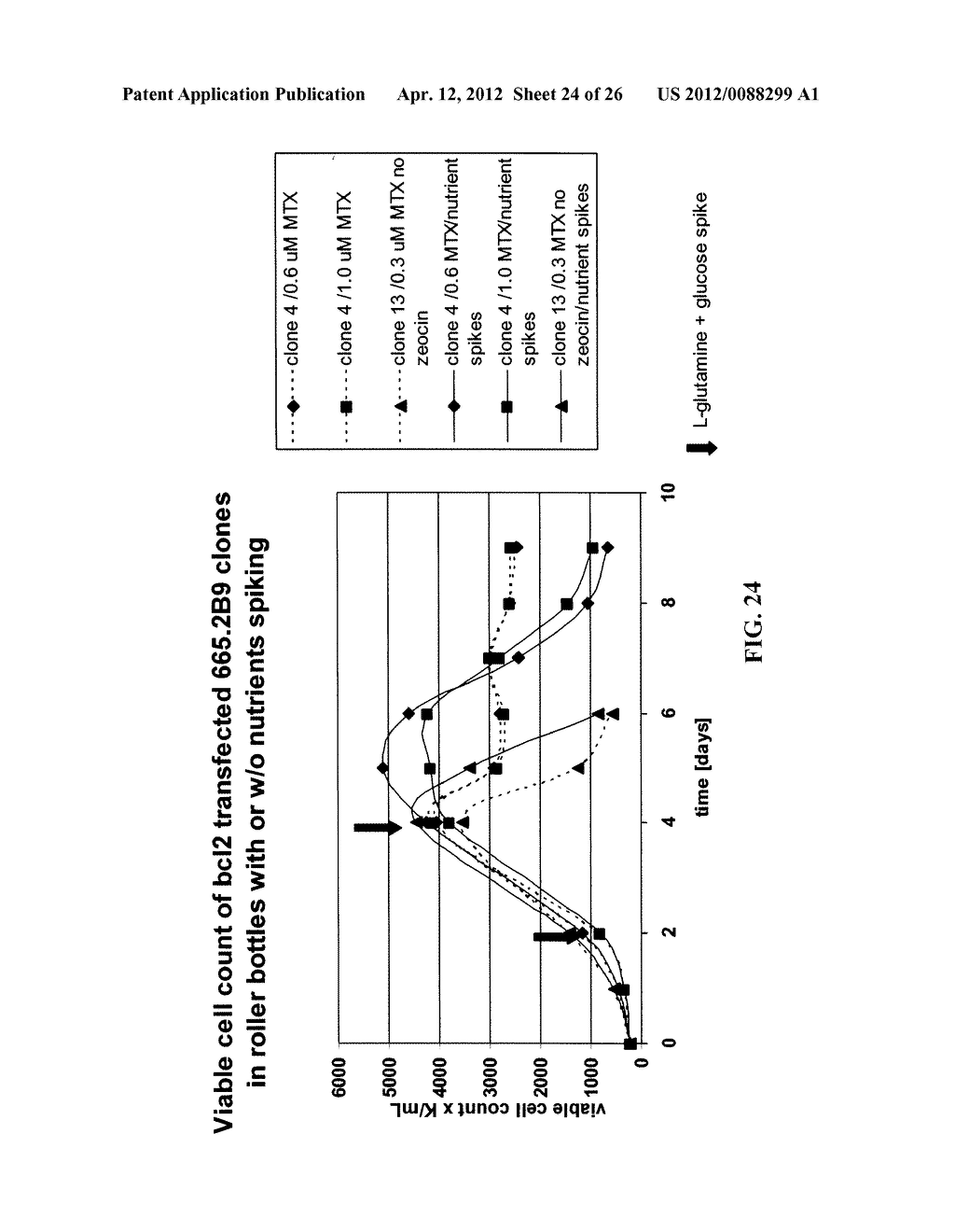 Mammalian Cell Lines for Increasing Longevity and Protein Yield from a     Cell Culture - diagram, schematic, and image 25