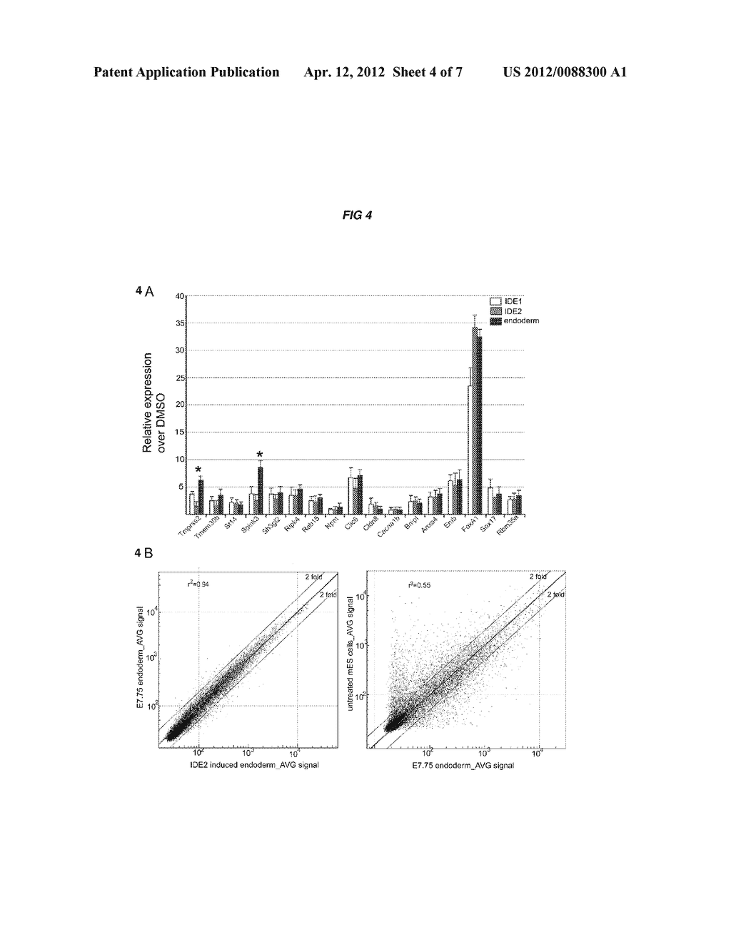 COMPOSITIONS AND METHODS FOR PROMOTING THE GENERATION OF DEFINITIVE     ENDODERM - diagram, schematic, and image 05