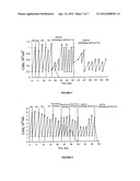 PEPTIDE FRACTIONS PROMOTING GROWTH AND SYNTHESIS OF DESIRED PRODUCT(S)     INTO CELL AND/OR TISSUE CULTURE diagram and image