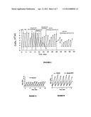 PEPTIDE FRACTIONS PROMOTING GROWTH AND SYNTHESIS OF DESIRED PRODUCT(S)     INTO CELL AND/OR TISSUE CULTURE diagram and image