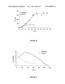 PEPTIDE FRACTIONS PROMOTING GROWTH AND SYNTHESIS OF DESIRED PRODUCT(S)     INTO CELL AND/OR TISSUE CULTURE diagram and image