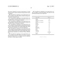 PEPTIDE FRACTIONS PROMOTING GROWTH AND SYNTHESIS OF DESIRED PRODUCT(S)     INTO CELL AND/OR TISSUE CULTURE diagram and image