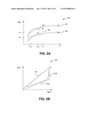 NON-VOLATILE RESISTIVE-SWITCHING MEMORIES diagram and image