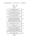 Semiconductor Package and Method of Manufacturing the Same diagram and image