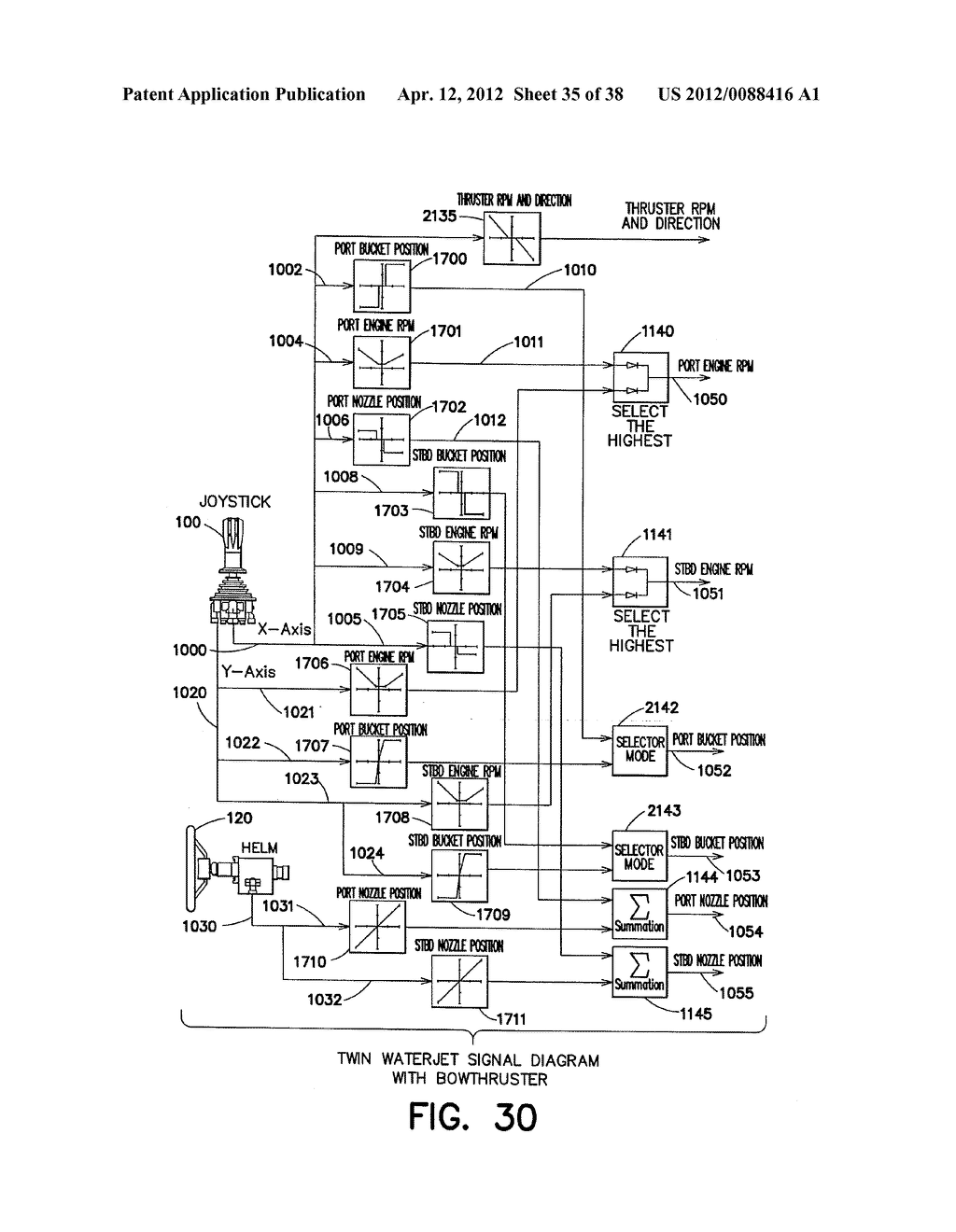 METHOD AND APPARATUS FOR CONTROLLING A WATERJET-DRIVEN MARINE VESSEL - diagram, schematic, and image 36