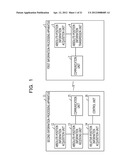 INFORMATION PROCESSING SYSTEM, APPARATUS, AND METHOD diagram and image