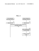 INFORMATION PROCESSING SYSTEM, APPARATUS, AND METHOD diagram and image