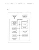 TERMINAL DEVICE, WIRELESS COMMUNICATION SYSTEM, AND WIRELESS COMMUNICATION     METHOD diagram and image