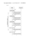 TERMINAL DEVICE, WIRELESS COMMUNICATION SYSTEM, AND WIRELESS COMMUNICATION     METHOD diagram and image