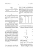 Composition comprising a pesticide and a polycarboxylate ether diagram and image