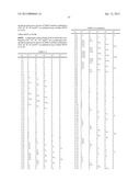 Triazole  Compounds Carrying a Sulfur Substituent diagram and image