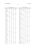 Triazole  Compounds Carrying a Sulfur Substituent diagram and image