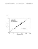 SYSTEMS AND METHODS FOR CHARACTERIZATION OF MOLECULES diagram and image