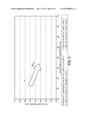 PROCESS FOR IMPROVING A RE-REFINED LUBE OIL STREAM diagram and image