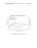 Lubricant and functional fluid additive package, and lubricants and     functional fluids containing same diagram and image