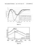 HCV-DERIVED POLYPEPTIDES AND USES THEREOF diagram and image