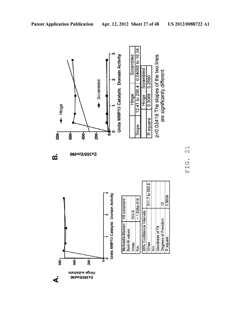 COMPOSITIONS AND METHODS FOR INHIBITION OF MMP:MMP-SUBSTRATE INTERACTIONS - diagram, schematic, and image 28