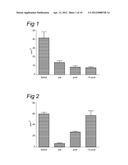 USE OF C1 INHIBITOR FOR THE PREVENTION OF ISCHEMIA-REPERFUSION INJURY diagram and image