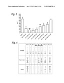 USE OF C1 INHIBITOR FOR THE PREVENTION OF ISCHEMIA-REPERFUSION INJURY diagram and image