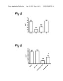 USE OF C1 INHIBITOR FOR THE PREVENTION OF ISCHEMIA-REPERFUSION INJURY diagram and image