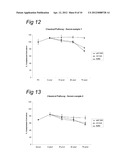 USE OF C1 INHIBITOR FOR THE PREVENTION OF ISCHEMIA-REPERFUSION INJURY diagram and image