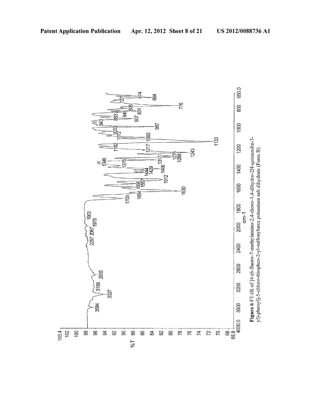 [4-(6-HALO-7-Substituted-2,4-DIOXO-1,4-DIHYDRO-2H-QUINAZOLIN-3-YL)-PHENYL]-    -5-CHLORO-THIOPHEN-2-YL-SULFONYLUREAS and Forms and Methods Related     Thereto - diagram, schematic, and image 09