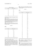 NOVEL ACYL GUANIDINE DERIVATIVES diagram and image