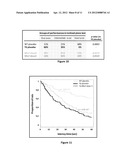 COMPOSITIONS FOR TREATING CMT AND RELATED DISORDERS diagram and image