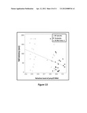 COMPOSITIONS FOR TREATING CMT AND RELATED DISORDERS diagram and image