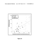 COMPOSITIONS FOR TREATING CMT AND RELATED DISORDERS diagram and image