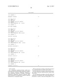 COMPOSITIONS FOR TREATING CMT AND RELATED DISORDERS diagram and image