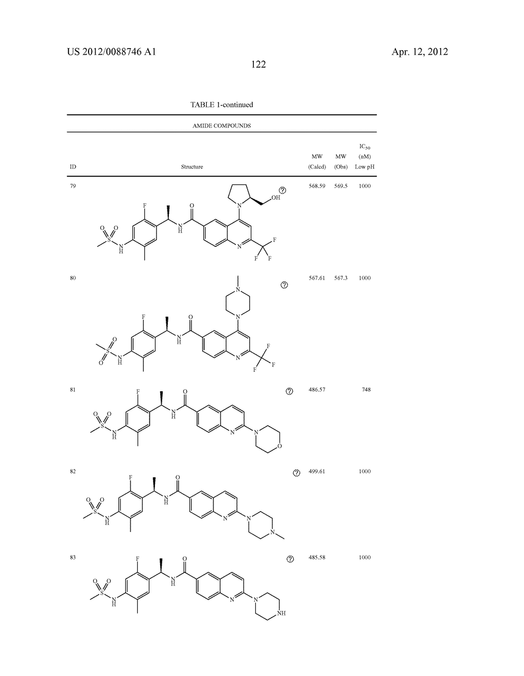 AMIDE DERIVATIVES AS ION-CHANNEL LIGANDS AND PHARMACEUTICAL COMPOSITIONS     AND METHODS OF USING THE SAME - diagram, schematic, and image 123