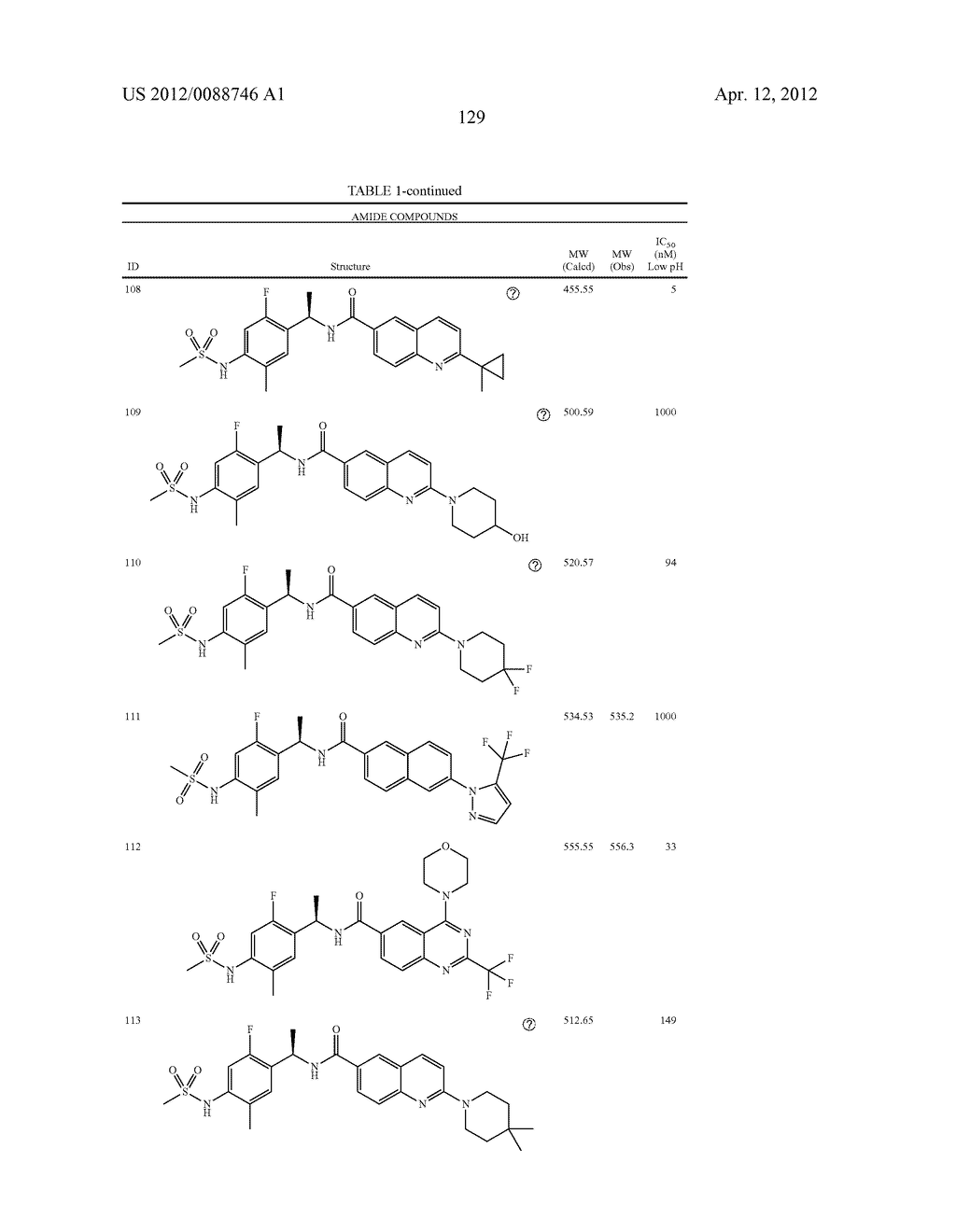 AMIDE DERIVATIVES AS ION-CHANNEL LIGANDS AND PHARMACEUTICAL COMPOSITIONS     AND METHODS OF USING THE SAME - diagram, schematic, and image 130