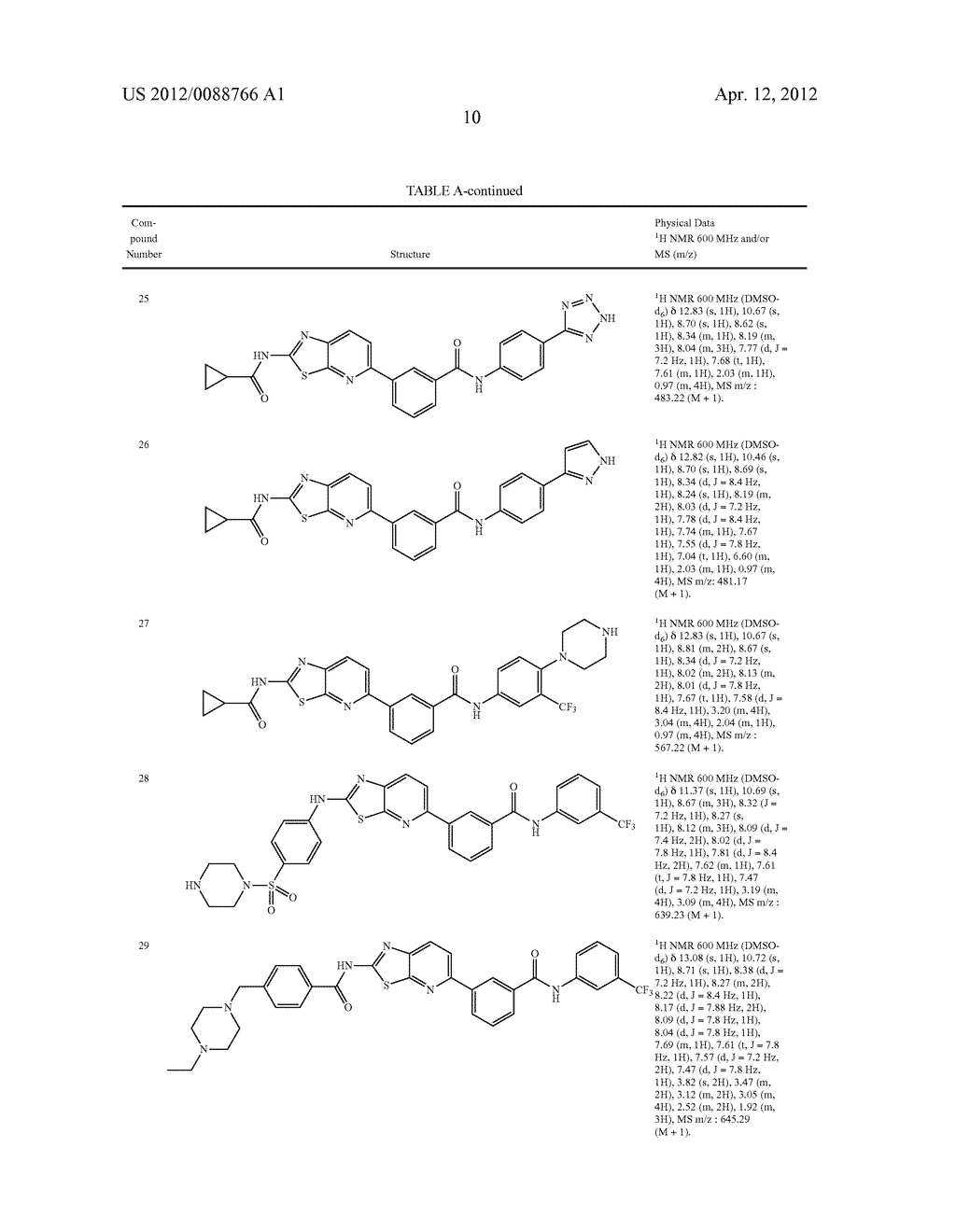 FUSED HETEROCYCLIC COMPOUNDS AND THEIR USES - diagram, schematic, and image 12