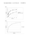 ACTIVE PHARMACEUTICAL INGREDIENT ADSORBED ON SOLID SUPPORT diagram and image