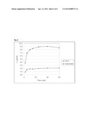 ACTIVE PHARMACEUTICAL INGREDIENT ADSORBED ON SOLID SUPPORT diagram and image